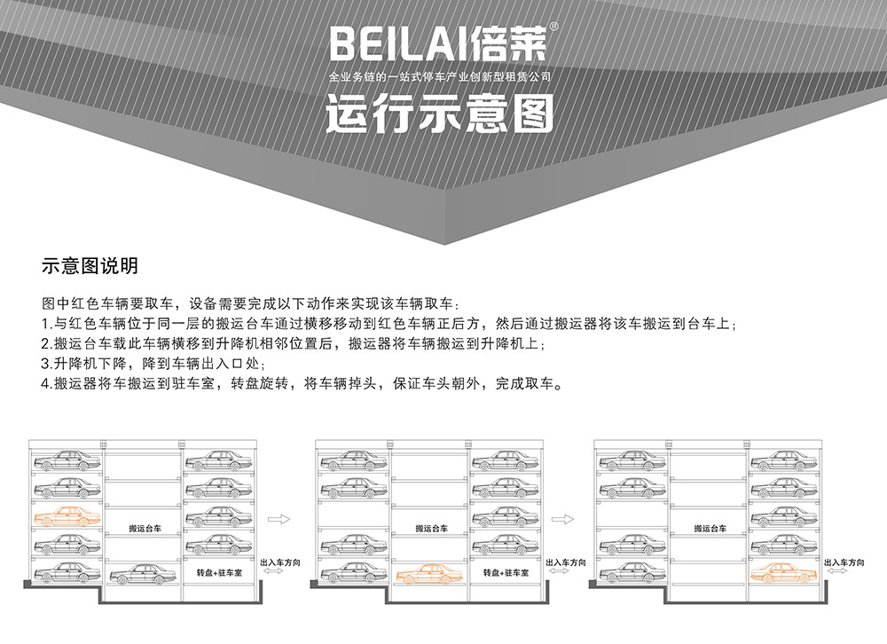 重慶平面移動立體停車設備示意圖說明.jpg