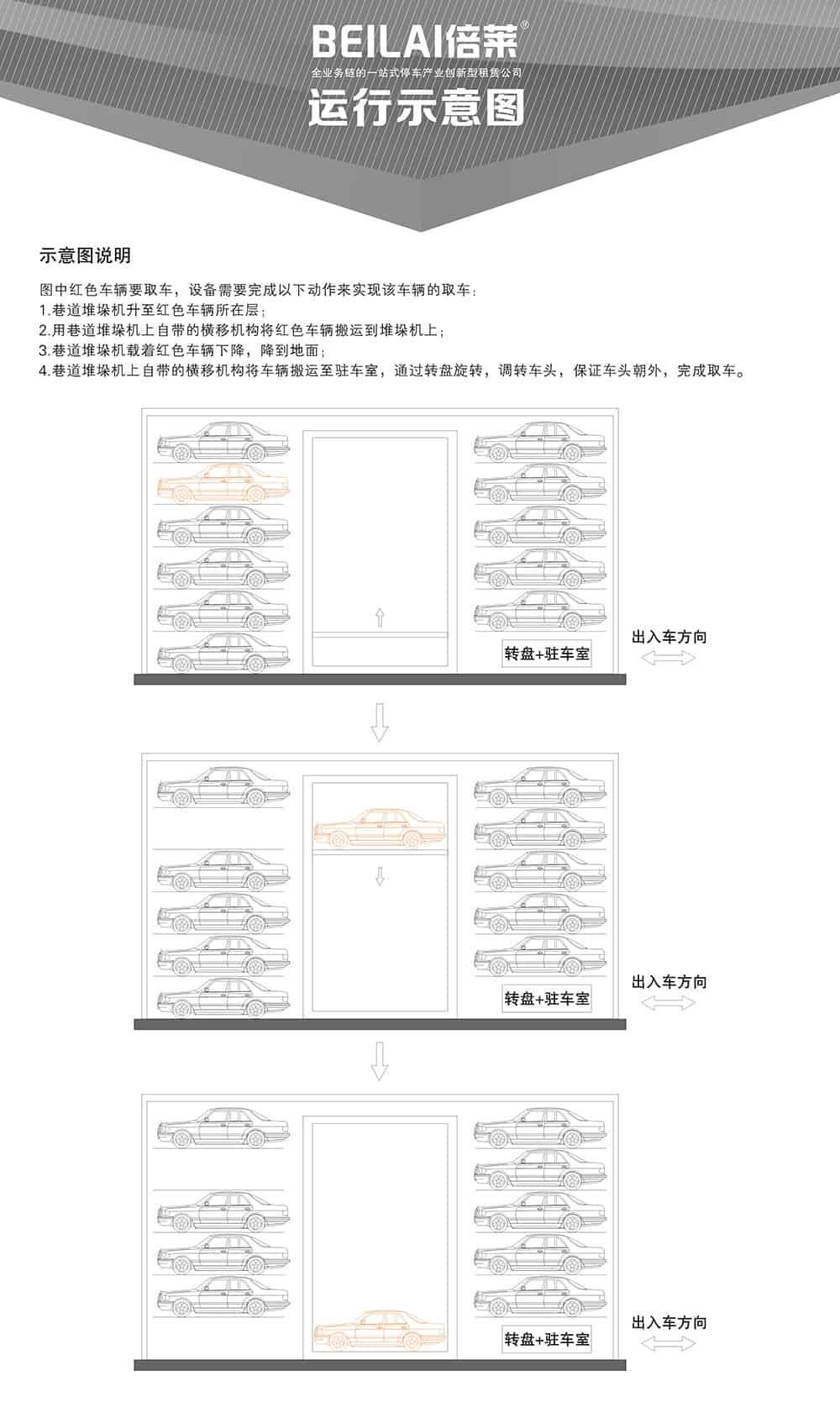 重慶巷道堆垛立體停車設備運行示意圖.jpg